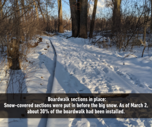 a picture of trees and snow. It has the text, "Boardwalk sections in place: Snow-covered sections were put in before the big snow. As of March 2, about 30% of the boardwalk had been installed."